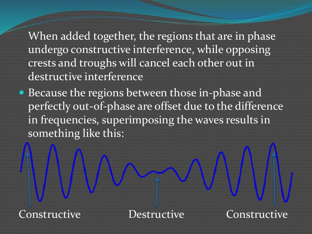Beats The Interference of Waves with Different Frequencies