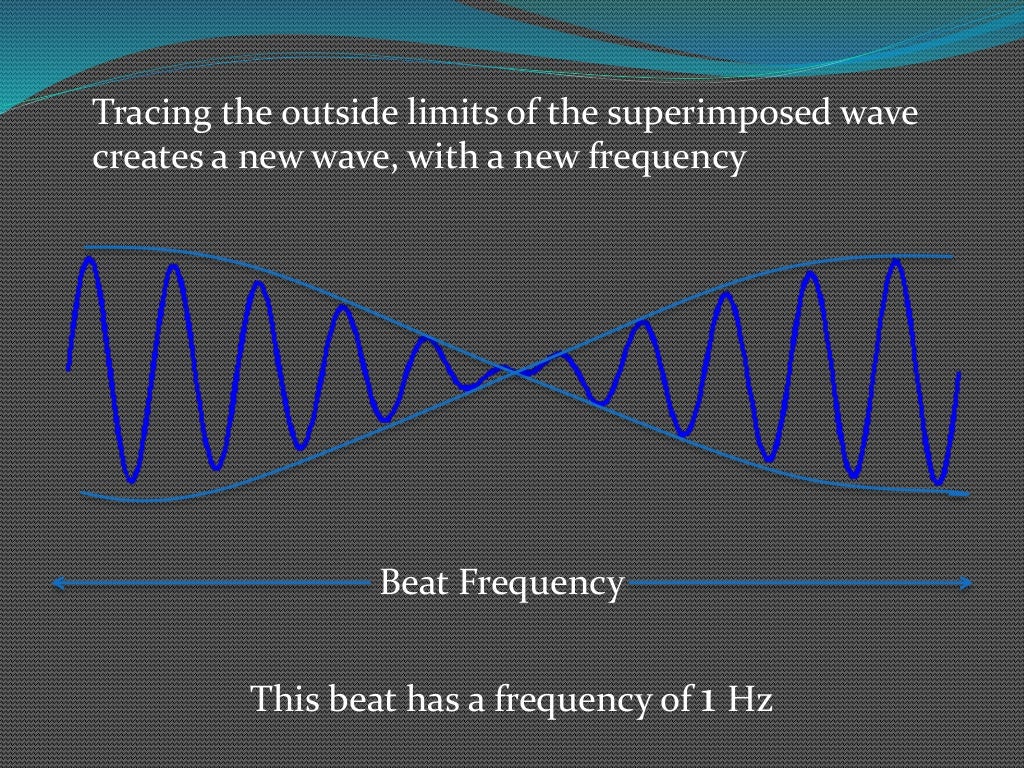 Beats The Interference of Waves with Different Frequencies