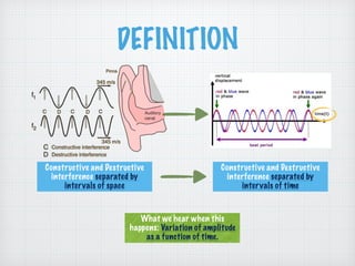 DEFINITION
Constructive and Destructive
interference separated by
intervals of space
Constructive and Destructive
interference separated by
intervals of time
What we hear when this
happens: Variation of amplitude
as a function of time.
 