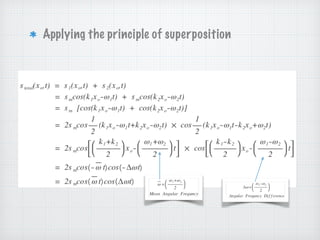 Applying the principle of superposition
 