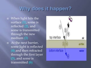  When light hits the
surface (1), some is
reflected (2), and
some is transmitted
through the new
medium (3)
 At the next barrier,
some light is reflected
(4) and then refracted
through the first layer
(5), and some is
transmitted (6)
 