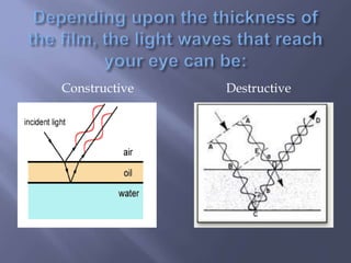 Constructive Destructive
 