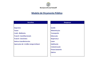 Município de Rio das Pedras/SP
Modelo de Orçamento Público
 