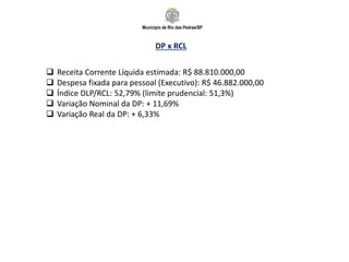 Município de Rio das Pedras/SP
DP x RCL
 Receita Corrente Líquida estimada: R$ 88.810.000,00
 Despesa fixada para pessoal (Executivo): R$ 46.882.000,00
 Índice DLP/RCL: 52,79% (limite prudencial: 51,3%)
 Variação Nominal da DP: + 11,69%
 Variação Real da DP: + 6,33%
 