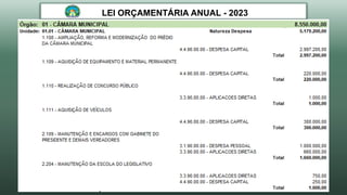 LEI ORÇAMENTÁRIA ANUAL - 2023
 