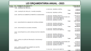LEI ORÇAMENTÁRIA ANUAL - 2023
 