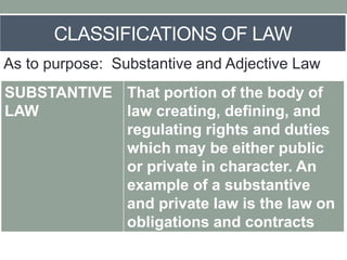 Introduction to Law | PPTX
