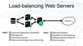 Load-balancing Web Servers
Internet
N
? Improved Application Availability
? Management
? Increased Capacity
? Advanced techniques e.g. A|B testing
Why? ? DNS Round Robin
? Hardware L4 load balancer
? Software Reverse Proxy LB
? Cloud solution
How?
 