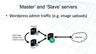 Internet
Master and Slave servers
? Wordpress admin traffic (e.g. image uploads)
N
Master
Slave
Copy image
uploads from
master to slave
 
