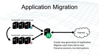Application Migration
Internet
N
backendsA upstream group
backendsB upstream group
Create new generation of application
Migrate users from old to new
Preserve sessions, no interruptions
 
