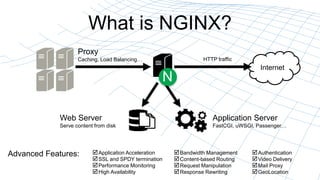 What is NGINX?
Internet
N
Web Server
Serve content from disk
Application Server
FastCGI, uWSGI, Passenger
Proxy
Caching, Load Balancing HTTP traffic
?Application Acceleration
?SSL and SPDY termination
?Performance Monitoring
?High Availability
Advanced Features: ?Bandwidth Management
?Content-based Routing
?Request Manipulation
?Response Rewriting
?Authentication
?Video Delivery
?Mail Proxy
?GeoLocation
 