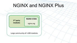 NGINX and NGINX Plus
NGINX F/OSS
nginx.org
3rd party
modules
Large community of >100 modules
 
