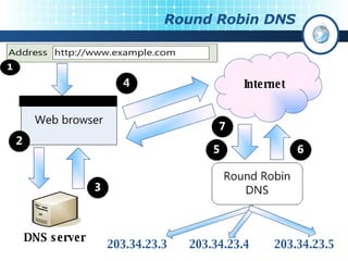 Load Balancing | PPT