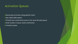 Load Balancing in Parallel and Distributed Database | PPTX