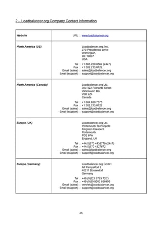 2 – Loadbalancer.org Company Contact Information

Website

URL : www.loadbalancer.org

North America (US)

Loadbalancer.org, Inc.
270 Presidential Drive
Wilmington,
DE 19807
USA
Tel
Fax
Email (sales)
Email (support)

:
:
:
:

North America (Canada)

+1 866.229.8562 (24x7)
+1 302.213.0122
sales@loadbalancer.org
support@loadbalancer.org

Loadbalancer.org Ltd.
300-422 Richards Street
Vancouver, BC
V6B 2Z4
Canada
Tel
Fax
Email (sales)
Email (support)

:
:
:
:

Europe (UK)

+1 604.629.7575
+1 302.213.0122
sales@loadbalancer.org
support@loadbalancer.org

Loadbalancer.org Ltd.
Portsmouth Technopole
Kingston Crescent
Portsmouth
PO2 8FA
England, UK
Tel
Fax
Email (sales)
Email (support)

:
:
:
:

Europe (Germany)

+44(0)870 4438779 (24x7)
+44(0)870 4327672
sales@loadbalancer.org
support@loadbalancer.org

Loadbalancer.org GmbH
Alt Pempelfort 2
40211 Düsseldorf
Germany
Tel
Fax
Email (sales)
Email (support)

:
:
:
:

+49 (0)221 9793 7203
+49 (0)30 9203 836495
vertrieb@loadbalancer.org
support@loadbalancer.org

25

 
