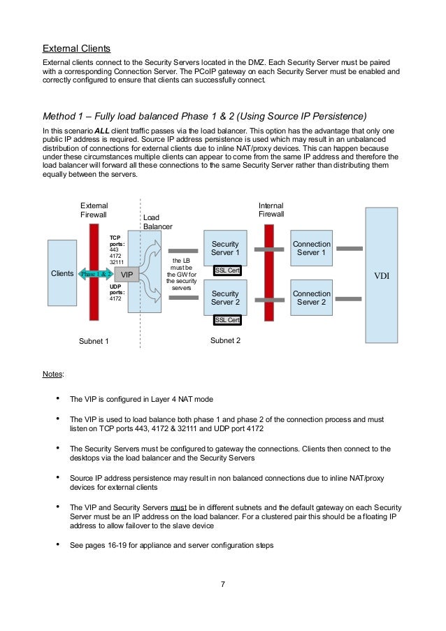 view html in 10 steps or less 2003