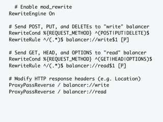 # Enable mod_rewrite
RewriteEngine On

# Send POST, PUT, and DELETEs to "write" balancer
RewriteCond %{REQUEST_METHOD} ^(POST|PUT|DELETE)$
RewriteRule ^/(.*)$ balancer://write$1 [P]

# Send GET, HEAD, and OPTIONS to "read" balancer
RewriteCond %{REQUEST_METHOD} ^(GET|HEAD|OPTIONS)$
RewriteRule ^/(.*)$ balancer://read$1 [P]

# Modify HTTP response headers (e.g. Location)
ProxyPassReverse / balancer://write
ProxyPassReverse / balancer://read
 
