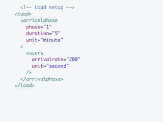<!-- Load setup -->
<load>
  <arrivalphase
    phase="1"
    duration="5"
    unit="minute"
  >
    <users
       arrivalrate="200"
       unit="second"
    />
  </arrivalphase>
</load>
 