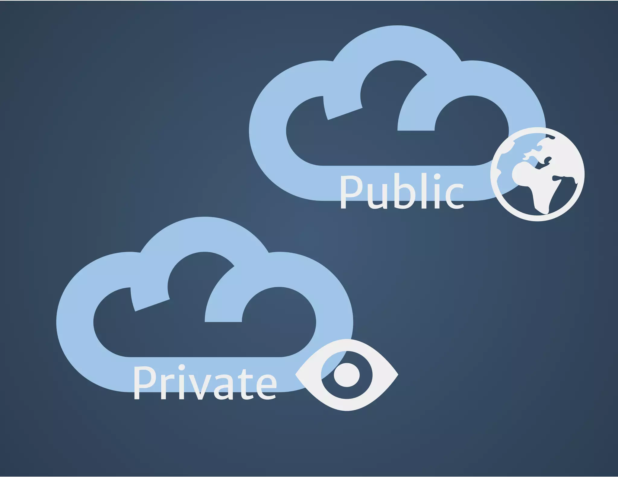 Private
Public
 