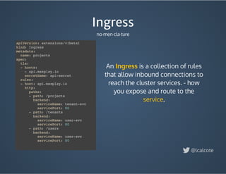 An is a collection of rules
that allow inbound connections to
reach the cluster services. - how
you expose and route to the
.
Ingress
service
Ingress
no·men·cla·ture
@lcalcote
apiVersion: extensions/v1beta1
kind: Ingress
metadata:
name: projects
spec:
tls:
- hosts:
- api.maxplay.io
secretName: api-secret
rules:
- host: api.maxplay.io
http:
paths:
- path: /projects
backend:
serviceName: tenant-svc
servicePort: 80
- path: /tenants
backend:
serviceName: user-svc
servicePort: 80
- path: /users
backend:
serviceName: user-svc
servicePort: 80
 