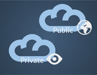 Private
Public
 