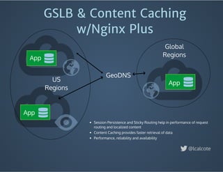 GSLB & Content Caching
w/Nginx Plus
App
App
App
GeoDNS
US
Regions
Session Persistence and Sticky Routing help in performance of request
routing and localized content
Content Caching provides faster retrieval of data
Performance, reliability and availability
Global
Regions
@lcalcote
 