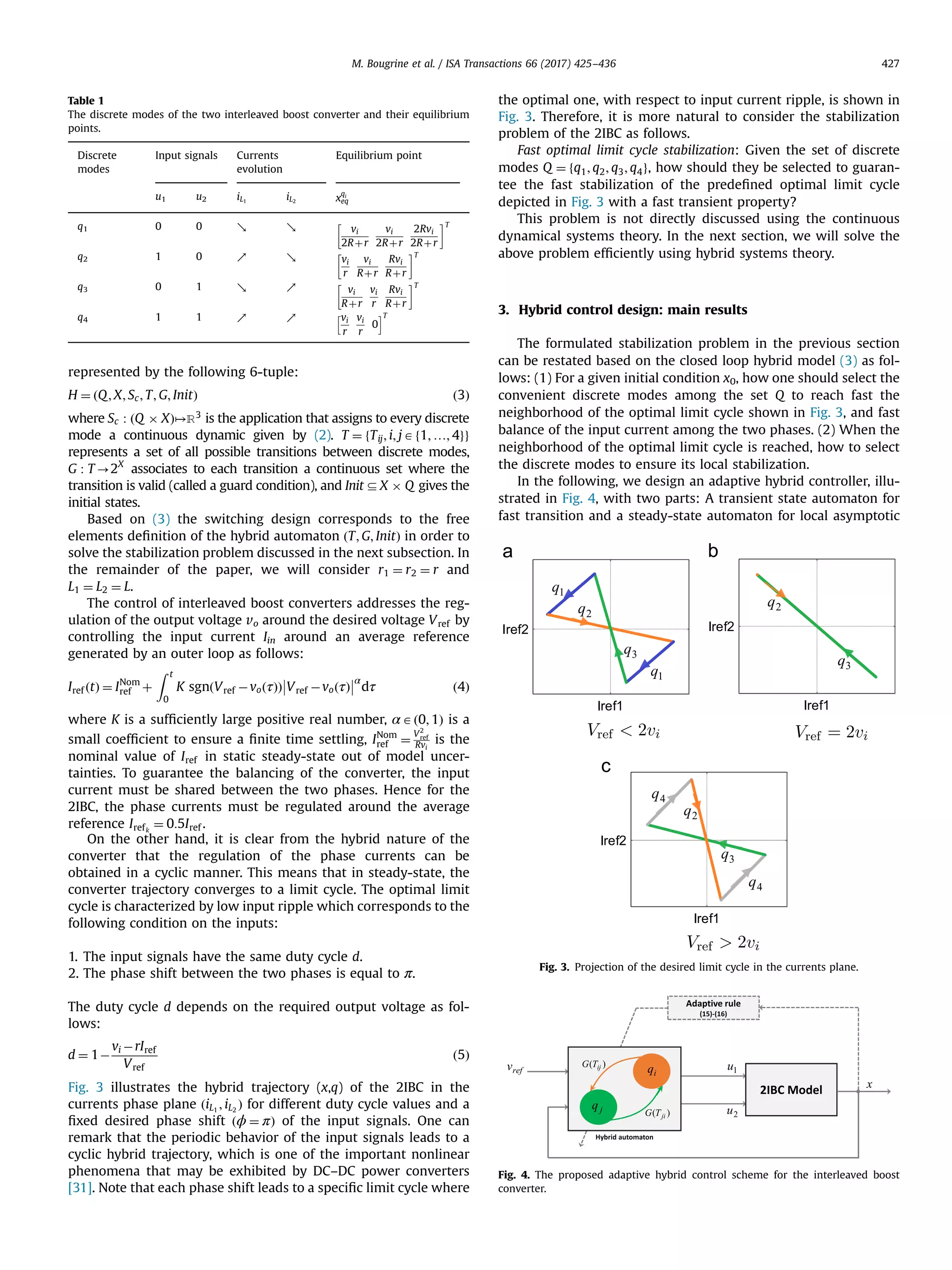 represented by the following 6-tuple:
H ¼ ðQ; X; Sc; T; G; InitÞ ð3Þ
where Sc : ðQ Â XÞ↦R3
is the application that assigns to every discrete
mode a continuous dynamic given by (2). T ¼ fTij; i; jAf1; …; 4gg
represents a set of all possible transitions between discrete modes,
G : T-2X
associates to each transition a continuous set where the
transition is valid (called a guard condition), and InitDX Â Q gives the
initial states.
Based on (3) the switching design corresponds to the free
elements deﬁnition of the hybrid automaton ðT; G; InitÞ in order to
solve the stabilization problem discussed in the next subsection. In
the remainder of the paper, we will consider r1 ¼ r2 ¼ r and
L1 ¼ L2 ¼ L.
The control of interleaved boost converters addresses the reg-
ulation of the output voltage vo around the desired voltage Vref by
controlling the input current Iin around an average reference
generated by an outer loop as follows:
Iref ðtÞ ¼ INom
ref þ
Z t
0
K sgnðVref ÀvoðτÞÞ Vref ÀvoðτÞ



α
dτ ð4Þ
where K is a sufﬁciently large positive real number, αAð0; 1Þ is a
small coefﬁcient to ensure a ﬁnite time settling, INom
ref ¼
V2
ref
Rvi
is the
nominal value of Iref in static steady-state out of model uncer-
tainties. To guarantee the balancing of the converter, the input
current must be shared between the two phases. Hence for the
2IBC, the phase currents must be regulated around the average
reference Irefk
¼ 0:5Iref .
On the other hand, it is clear from the hybrid nature of the
converter that the regulation of the phase currents can be
obtained in a cyclic manner. This means that in steady-state, the
converter trajectory converges to a limit cycle. The optimal limit
cycle is characterized by low input ripple which corresponds to the
following condition on the inputs:
1. The input signals have the same duty cycle d.
2. The phase shift between the two phases is equal to π.
The duty cycle d depends on the required output voltage as fol-
lows:
d ¼ 1À
vi ÀrIref
Vref
ð5Þ
Fig. 3 illustrates the hybrid trajectory (x,q) of the 2IBC in the
currents phase plane ðiL1
; iL2
Þ for different duty cycle values and a
ﬁxed desired phase shift ðϕ ¼ πÞ of the input signals. One can
remark that the periodic behavior of the input signals leads to a
cyclic hybrid trajectory, which is one of the important nonlinear
phenomena that may be exhibited by DC–DC power converters
[31]. Note that each phase shift leads to a speciﬁc limit cycle where
the optimal one, with respect to input current ripple, is shown in
Fig. 3. Therefore, it is more natural to consider the stabilization
problem of the 2IBC as follows.
Fast optimal limit cycle stabilization: Given the set of discrete
modes Q ¼ fq1; q2; q3; q4g, how should they be selected to guaran-
tee the fast stabilization of the predeﬁned optimal limit cycle
depicted in Fig. 3 with a fast transient property?
This problem is not directly discussed using the continuous
dynamical systems theory. In the next section, we will solve the
above problem efﬁciently using hybrid systems theory.
3. Hybrid control design: main results
The formulated stabilization problem in the previous section
can be restated based on the closed loop hybrid model (3) as fol-
lows: (1) For a given initial condition x0, how one should select the
convenient discrete modes among the set Q to reach fast the
neighborhood of the optimal limit cycle shown in Fig. 3, and fast
balance of the input current among the two phases. (2) When the
neighborhood of the optimal limit cycle is reached, how to select
the discrete modes to ensure its local stabilization.
In the following, we design an adaptive hybrid controller, illu-
strated in Fig. 4, with two parts: A transient state automaton for
fast transition and a steady-state automaton for local asymptotic
Table 1
The discrete modes of the two interleaved boost converter and their equilibrium
points.
Discrete
modes
Input signals Currents
evolution
Equilibrium point
u1 u2 iL1
iL2 x
qi
eq
q1 0 0 ↘ ↘ vi
2Rþr
vi
2Rþr
2Rvi
2Rþr
!T
q2 1 0 ↗ ↘ vi
r
vi
Rþr
Rvi
Rþr
!T
q3 0 1 ↘ ↗ vi
Rþr
vi
r
Rvi
Rþr
!T
q4 1 1 ↗ ↗ vi
r
vi
r
0
h iT
Iref1
Iref2
1q
1q
2q
3q
Iref1
Iref2
2q
3q
Iref1
Iref2
3q
2q
4q
4q
Fig. 3. Projection of the desired limit cycle in the currents plane.
Fig. 4. The proposed adaptive hybrid control scheme for the interleaved boost
converter.
M. Bougrine et al. / ISA Transactions 66 (2017) 425–436 427
 