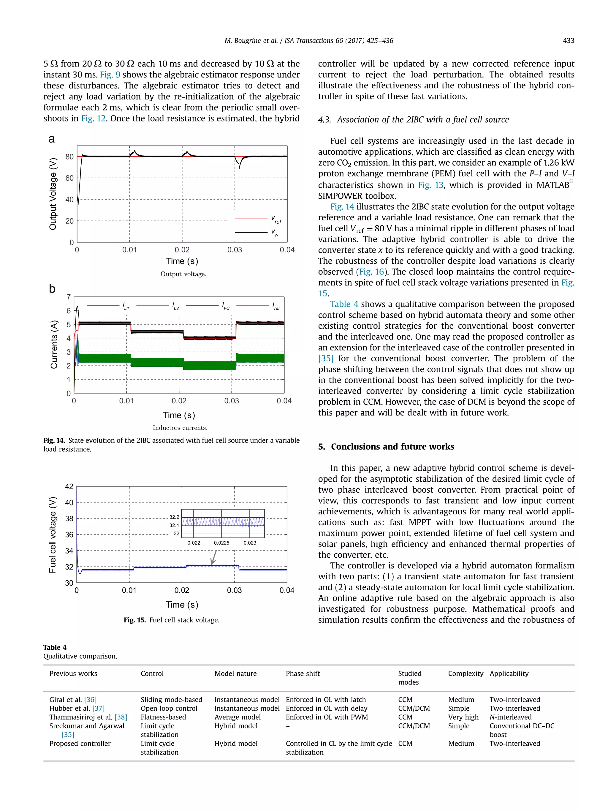 5 Ω from 20 Ω to 30 Ω each 10 ms and decreased by 10 Ω at the
instant 30 ms. Fig. 9 shows the algebraic estimator response under
these disturbances. The algebraic estimator tries to detect and
reject any load variation by the re-initialization of the algebraic
formulae each 2 ms, which is clear from the periodic small over-
shoots in Fig. 12. Once the load resistance is estimated, the hybrid
controller will be updated by a new corrected reference input
current to reject the load perturbation. The obtained results
illustrate the effectiveness and the robustness of the hybrid con-
troller in spite of these fast variations.
4.3. Association of the 2IBC with a fuel cell source
Fuel cell systems are increasingly used in the last decade in
automotive applications, which are classiﬁed as clean energy with
zero CO2 emission. In this part, we consider an example of 1.26 kW
proton exchange membrane (PEM) fuel cell with the P–I and V–I
characteristics shown in Fig. 13, which is provided in MATLAB
s
SIMPOWER toolbox.
Fig. 14 illustrates the 2IBC state evolution for the output voltage
reference and a variable load resistance. One can remark that the
fuel cell Vref ¼ 80 V has a minimal ripple in different phases of load
variations. The adaptive hybrid controller is able to drive the
converter state x to its reference quickly and with a good tracking.
The robustness of the controller despite load variations is clearly
observed (Fig. 16). The closed loop maintains the control require-
ments in spite of fuel cell stack voltage variations presented in Fig.
15.
Table 4 shows a qualitative comparison between the proposed
control scheme based on hybrid automata theory and some other
existing control strategies for the conventional boost converter
and the interleaved one. One may read the proposed controller as
an extension for the interleaved case of the controller presented in
[35] for the conventional boost converter. The problem of the
phase shifting between the control signals that does not show up
in the conventional boost has been solved implicitly for the two-
interleaved converter by considering a limit cycle stabilization
problem in CCM. However, the case of DCM is beyond the scope of
this paper and will be dealt with in future work.
5. Conclusions and future works
In this paper, a new adaptive hybrid control scheme is devel-
oped for the asymptotic stabilization of the desired limit cycle of
two phase interleaved boost converter. From practical point of
view, this corresponds to fast transient and low input current
achievements, which is advantageous for many real world appli-
cations such as: fast MPPT with low ﬂuctuations around the
maximum power point, extended lifetime of fuel cell system and
solar panels, high efﬁciency and enhanced thermal properties of
the converter, etc.
The controller is developed via a hybrid automaton formalism
with two parts: (1) a transient state automaton for fast transient
and (2) a steady-state automaton for local limit cycle stabilization.
An online adaptive rule based on the algebraic approach is also
investigated for robustness purpose. Mathematical proofs and
simulation results conﬁrm the effectiveness and the robustness of
Fig. 14. State evolution of the 2IBC associated with fuel cell source under a variable
load resistance.
Fig. 15. Fuel cell stack voltage.
Table 4
Qualitative comparison.
Previous works Control Model nature Phase shift Studied
modes
Complexity Applicability
Giral et al. [36] Sliding mode-based Instantaneous model Enforced in OL with latch CCM Medium Two-interleaved
Hubber et al. [37] Open loop control Instantaneous model Enforced in OL with delay CCM/DCM Simple Two-interleaved
Thammasiriroj et al. [38] Flatness-based Average model Enforced in OL with PWM CCM Very high N-interleaved
Sreekumar and Agarwal
[35]
Limit cycle
stabilization
Hybrid model – CCM/DCM Simple Conventional DC–DC
boost
Proposed controller Limit cycle
stabilization
Hybrid model Controlled in CL by the limit cycle
stabilization
CCM Medium Two-interleaved
M. Bougrine et al. / ISA Transactions 66 (2017) 425–436 433
 