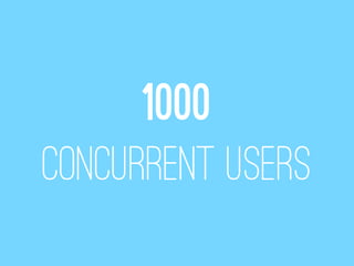 1000
concurrent users
 
