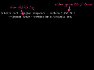 user growth / time
      for AWS lag
$ blitz curl --region singapore --pattern 1-250:20 
     --timeout 10000 --verbose http://example.org/
 