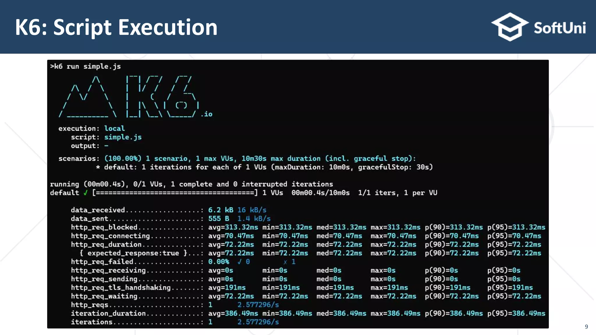 K6: Script Execution
9
 