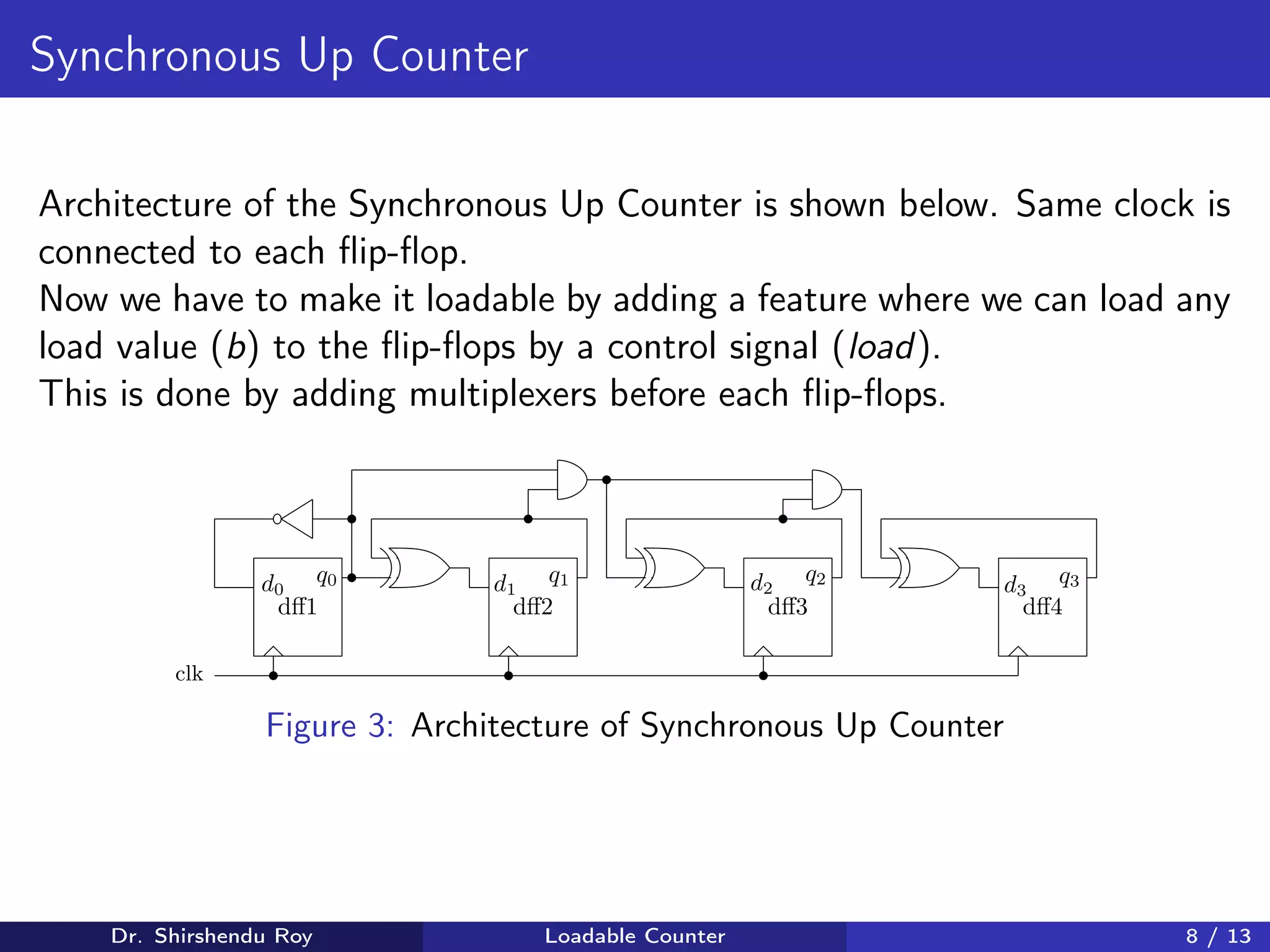 Synchronous Up Counter
Architecture of the Synchronous Up Counter is shown below. Same clock is
connected to each flip-flop.
Now we have to make it loadable by adding a feature where we can load any
load value (b) to the flip-flops by a control signal (load).
This is done by adding multiplexers before each flip-flops.
d0
dff1 dff2 dff3 dff4
q0 d1
q1 d2
q2 d3
q3
clk
Figure 3: Architecture of Synchronous Up Counter
Dr. Shirshendu Roy Loadable Counter 8 / 13
 