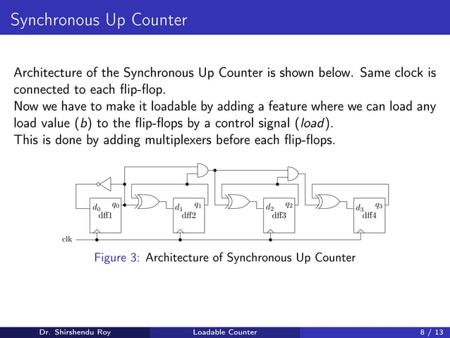 Synchronous Loadable Up and Down Counter