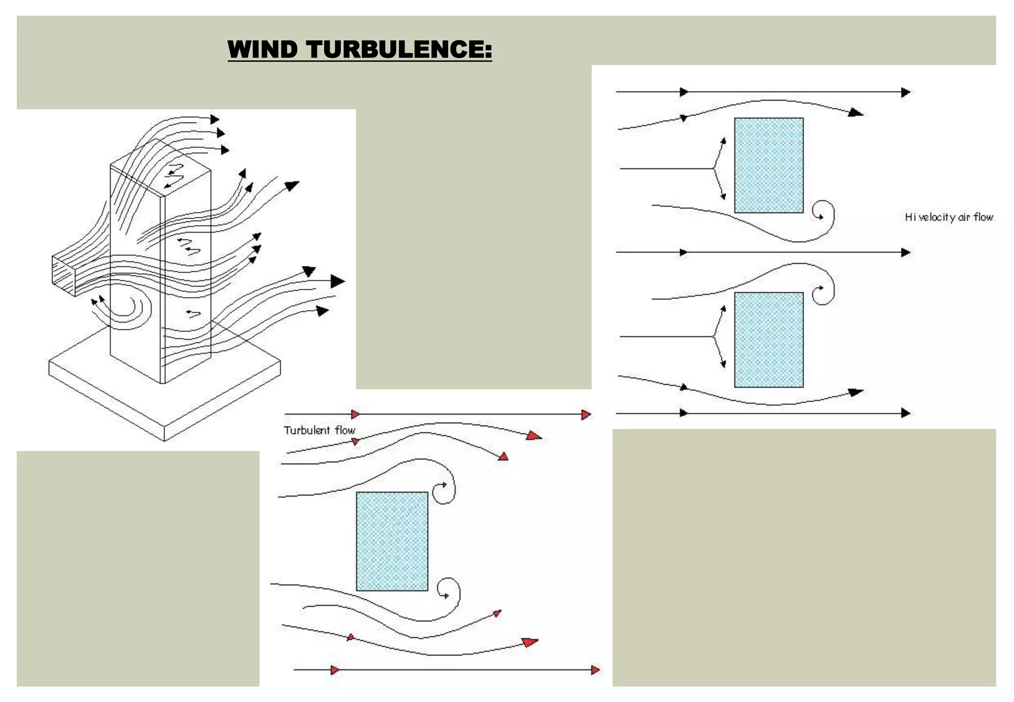 WIND TURBULENCE:
 