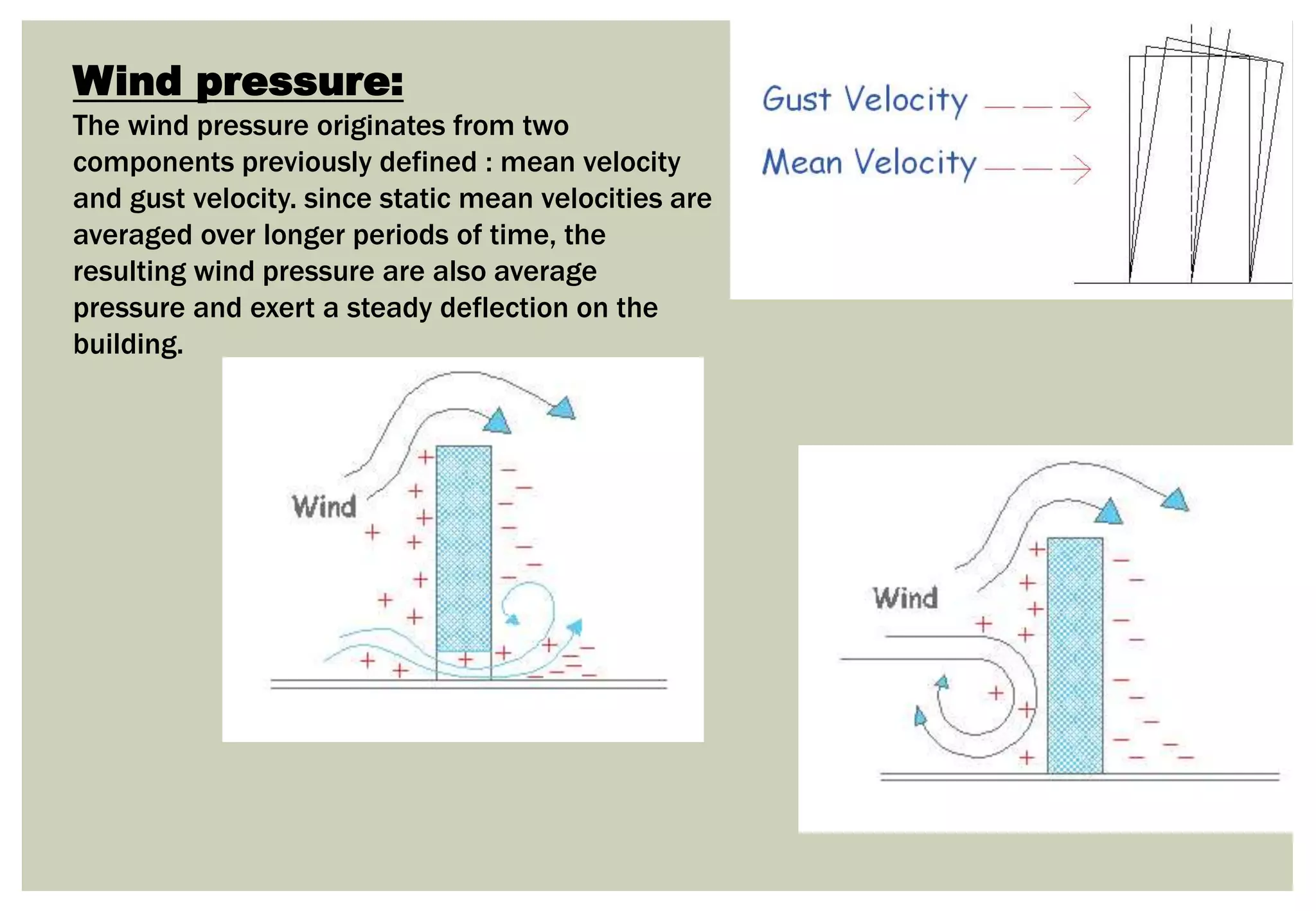 Wind pressure:
The wind pressure originates from two
components previously defined : mean velocity
and gust velocity. since static mean velocities are
averaged over longer periods of time, the
resulting wind pressure are also average
pressure and exert a steady deflection on the
building.
 