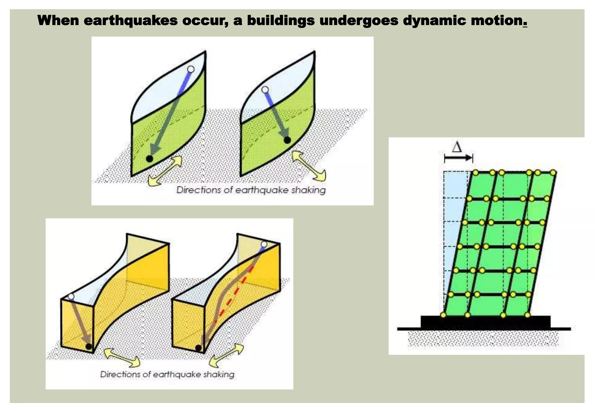 When earthquakes occur, a buildings undergoes dynamic motion.
 