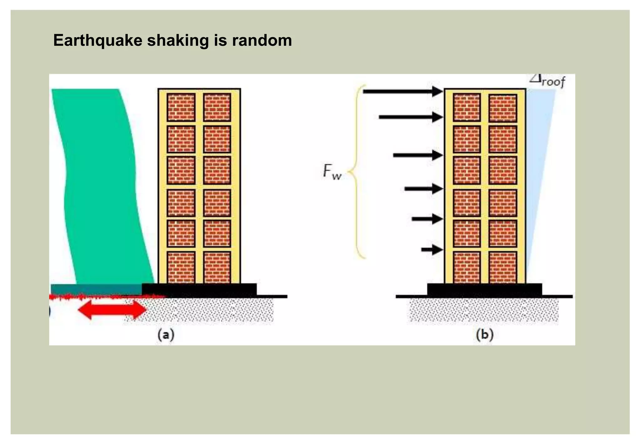 Earthquake shaking is random
 