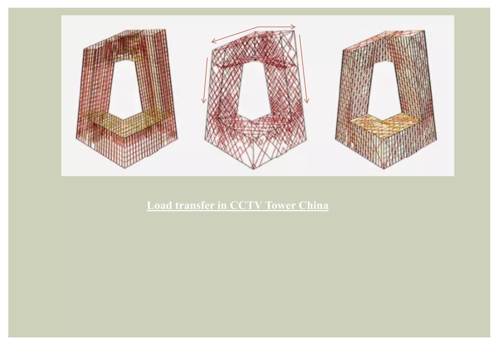 Load transfer in CCTV Tower China
 