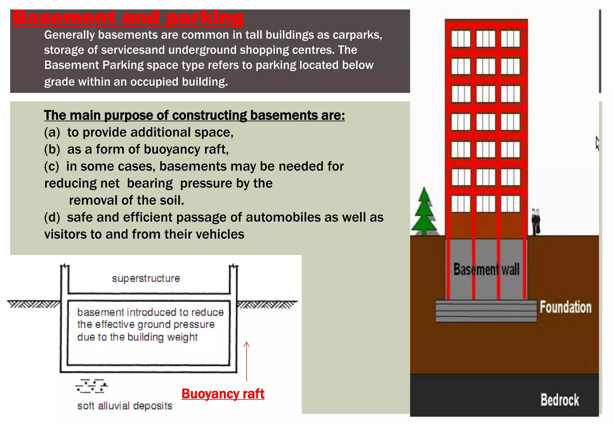 Basement and parking
Generally basements are common in tall buildings as carparks,
storage of servicesand underground shopping centres. The
Basement Parking space type refers to parking located below
grade within an occupied building.
The main purpose of constructing basements are:
(a) to provide additional space,
(b) as a form of buoyancy raft,
(c) in some cases, basements may be needed for
reducing net bearing pressure by the
removal of the soil.
(d) safe and efficient passage of automobiles as well as
visitors to and from their vehicles
Buoyancy raft
 