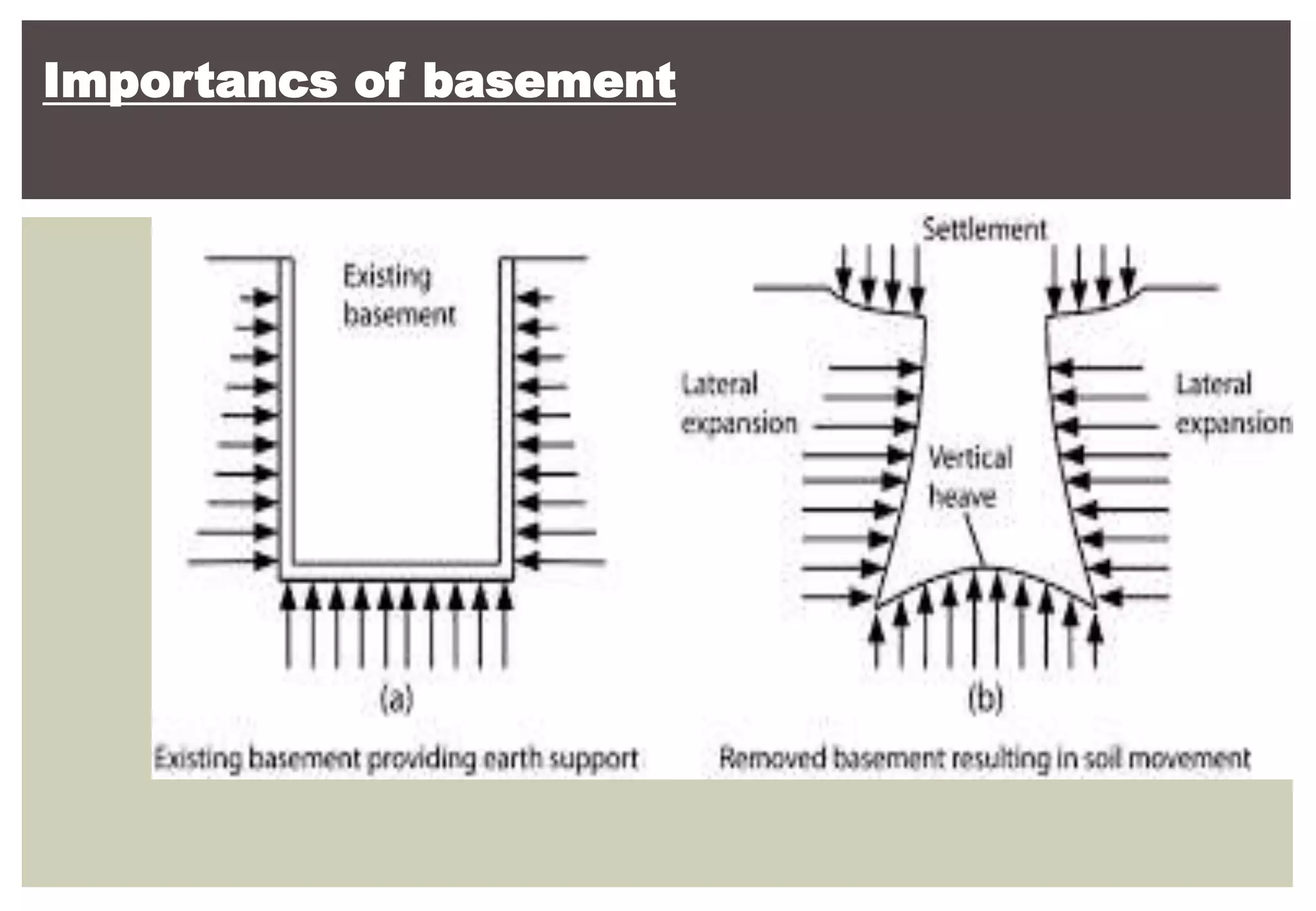 Importancs of basement
 