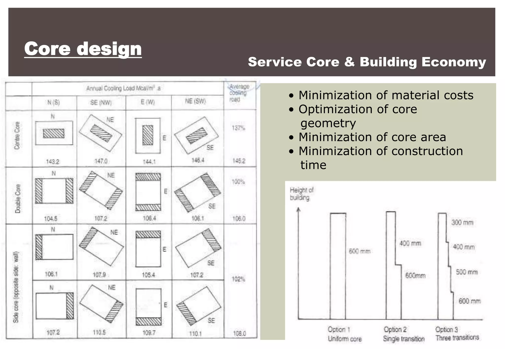 Core design
Service Core & Building Economy
• Minimization of material costs
• Optimization of core
geometry
• Minimization of core area
• Minimization of construction
time
 