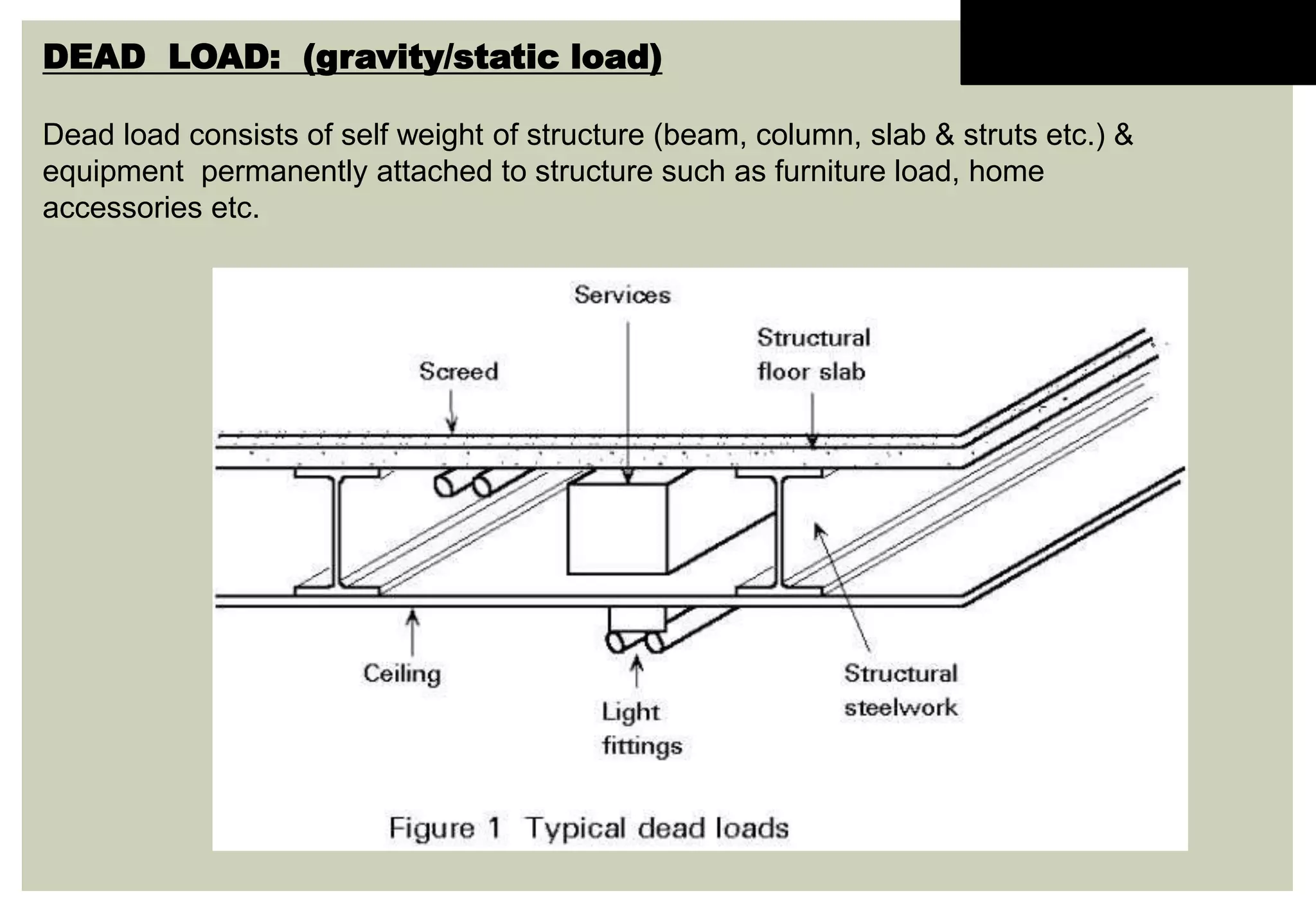 DEAD LOAD: (gravity/static load)
Dead load consists of self weight of structure (beam, column, slab & struts etc.) &
equipment permanently attached to structure such as furniture load, home
accessories etc.
 