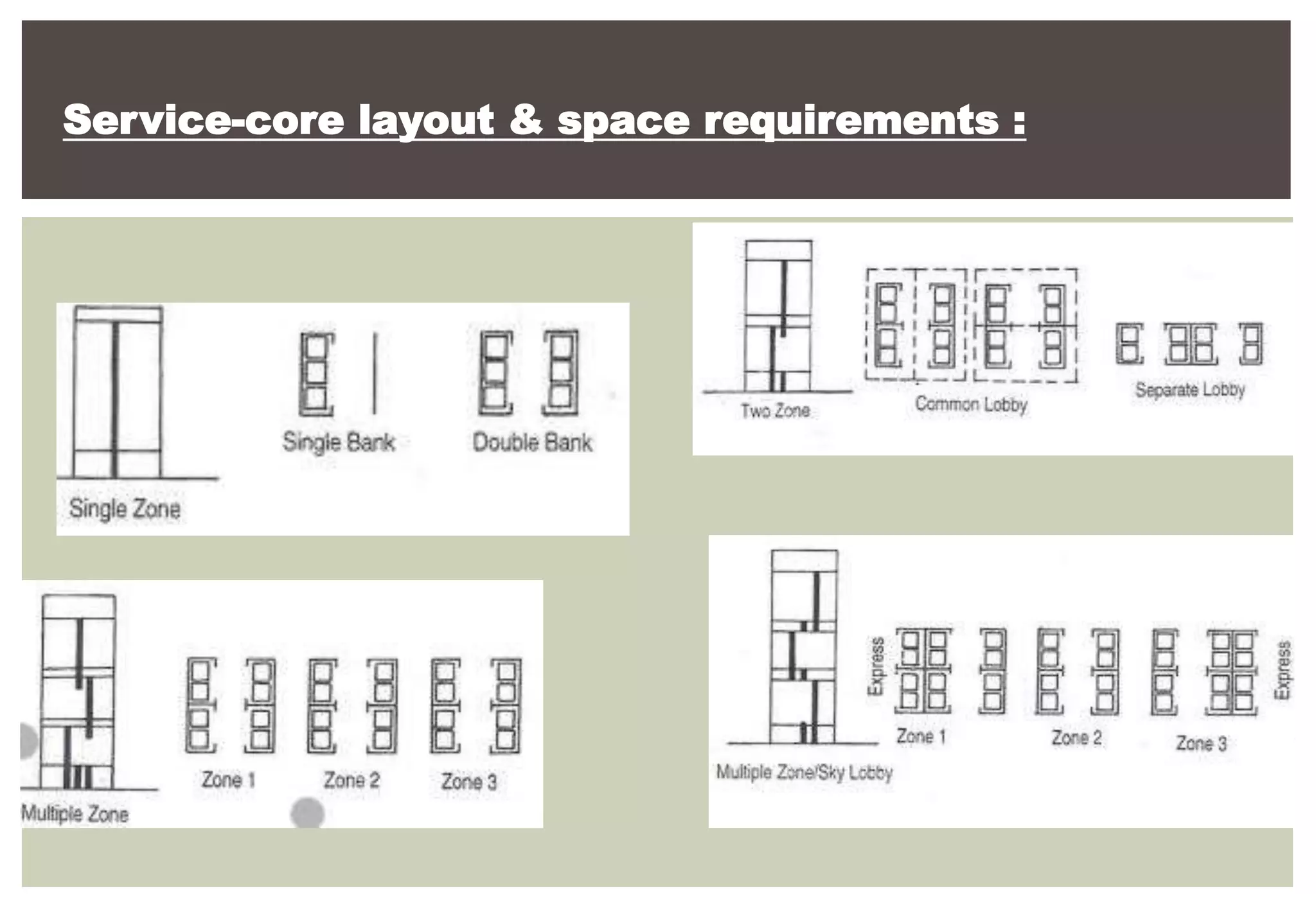 Service-core layout & space requirements :
 