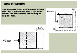 Load Direction Load analysis and structural consideration | PPTX