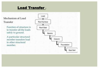 Load analysis and structural consideration | PPTX