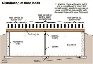 Load analysis and structural consideration | PPTX