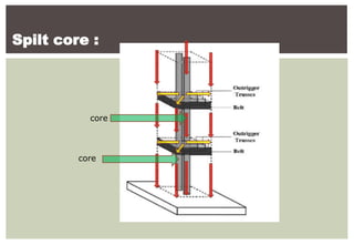 Module Halves With Core Load analysis and structural consideration | PPTX