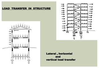 Load Transfer In Fastener Rows loadanalysisandstructuralconsideration-190126210125-1.pdf