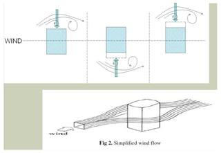 Loading Consideration Load analysis and structural consideration | PPTX