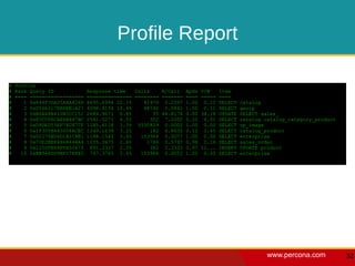 Profile Report

# Profile
# Rank Query ID             Response time   Calls     R/Call    Apdx   V/M     Item
# ==== ==================   =============== ======== =======    ====   =====   ====
#    1 0x844F3DA35A4A426D   8695.6994 22.1%    41470 0.2097     1.00    0.12   SELECT   catalog
#    2 0xD566217EB8EB1A27   4098.9154 10.4%    48740 0.0841     1.00    0.11   SELECT   geoip
#    3 0xB0A48B410B3CC151   2684.9671 6.8%         55 48.8176   0.00   34.18   UPDATE   SELECT sales_
#    4 0x60CDD6CAE6B487BC   2541.5271 6.5%        352 7.2202    0.20    4.01   SELECT   catalog catalog_category_product
#    5 0xD9DED53EF74C877F   1285.6118 3.3% 5530829 0.0002       1.00    0.00   SELECT   op_image
#    6 0x1F3D58843008ACEC   1249.1639 3.2%        182 6.8635    0.12    1.65   SELECT   catalog_product
#    7 0x50175ED6D1B1C8B1   1188.1541 3.0%    153964 0.0077     1.00    0.00   SELECT   enterprise
#    8 0x70E2BE84868444A4   1035.3475 2.6%      1786 0.5797     0.98    0.16   SELECT   sales_order
#    9 0x125DFE84FFA50675    891.3327 2.3%        382 2.3333    0.97   11...   INSERT   UPDATE product
#   10 0xBB968DD9BF27E8E5    797.3765 2.0%    153964 0.0052     1.00    0.00   SELECT   enterprise




                                                                                                 www.percona.com           32
 